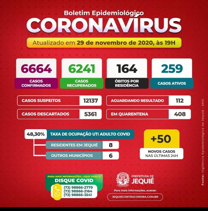 Boletim Epidemiológico do Coronavírus em Jequié