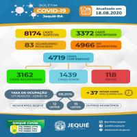 Boletim Epidemiológico do Coronavírus em Jequié