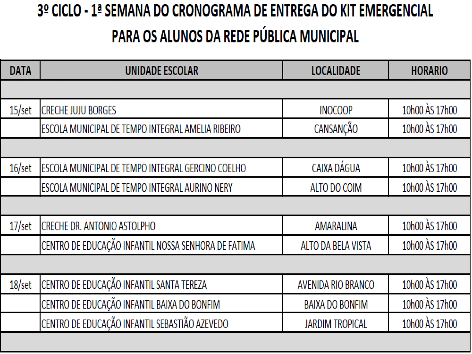 Terceiro ciclo de distribuição de kits emergenciais terá início nesta terça-feira, dia 15