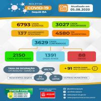 Boletim Epidemiológico do Coronavírus em Jequié