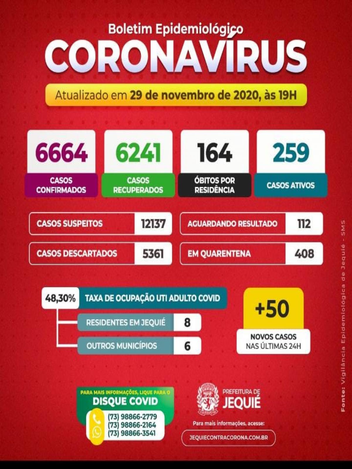 Boletim Epidemiológico do Coronavírus em Jequié