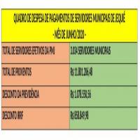 DESPESA DE PAGAMENTOS DE SERVIDORES MUNICIPAIS E REPASSE DO FUNDEB PARA A EDUCAÇÃO EM JULHO/2020