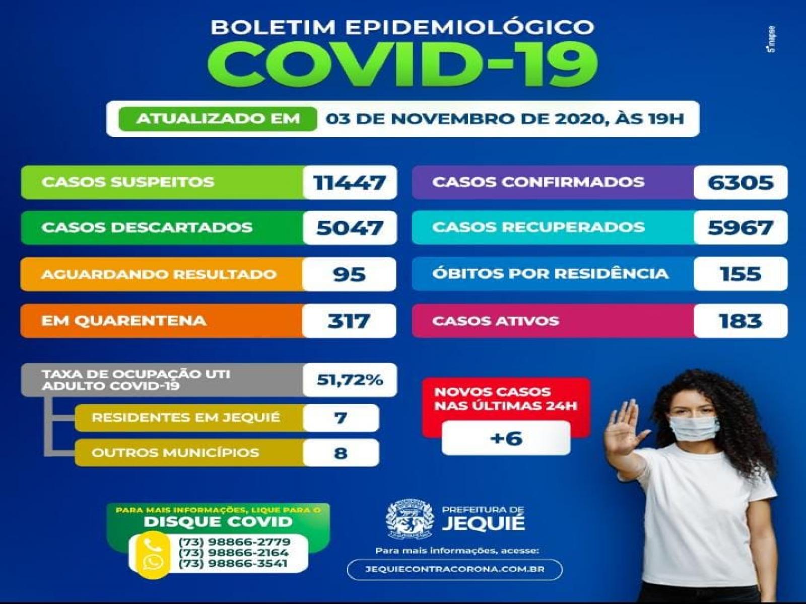 Mulher de 49 anos morre vítima do COVID 19 em Jequié