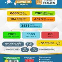 Boletim Epidemiológico do Coronavírus em Jequié