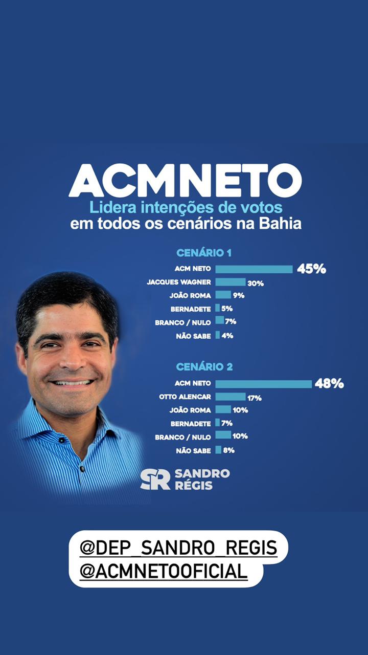 Sandro Régis diz que pesquisa reflete confiança em ACM Neto Sandro Régis diz que pesquisa reflete confiança em ACM Neto