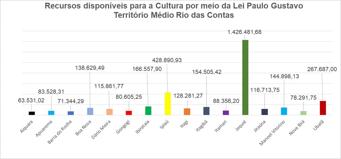 Cavalgadas e rodeios serão beneficiados pela Lei Paulo Gustavo de incentivo a cultura Cavalgadas e rodeios serão beneficiados pela Lei Paulo Gustavo de incentivo a cultura