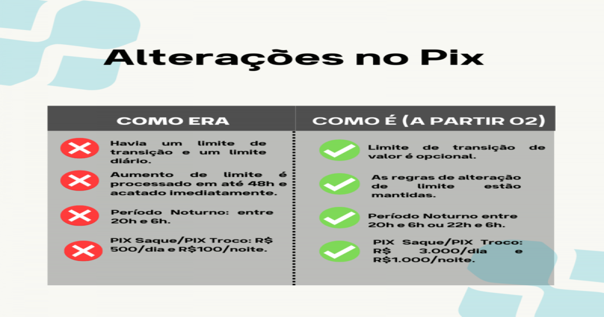 Conheça as alterações do PIX: limite de transação deixa de existir e horário noturno é flexibilizado