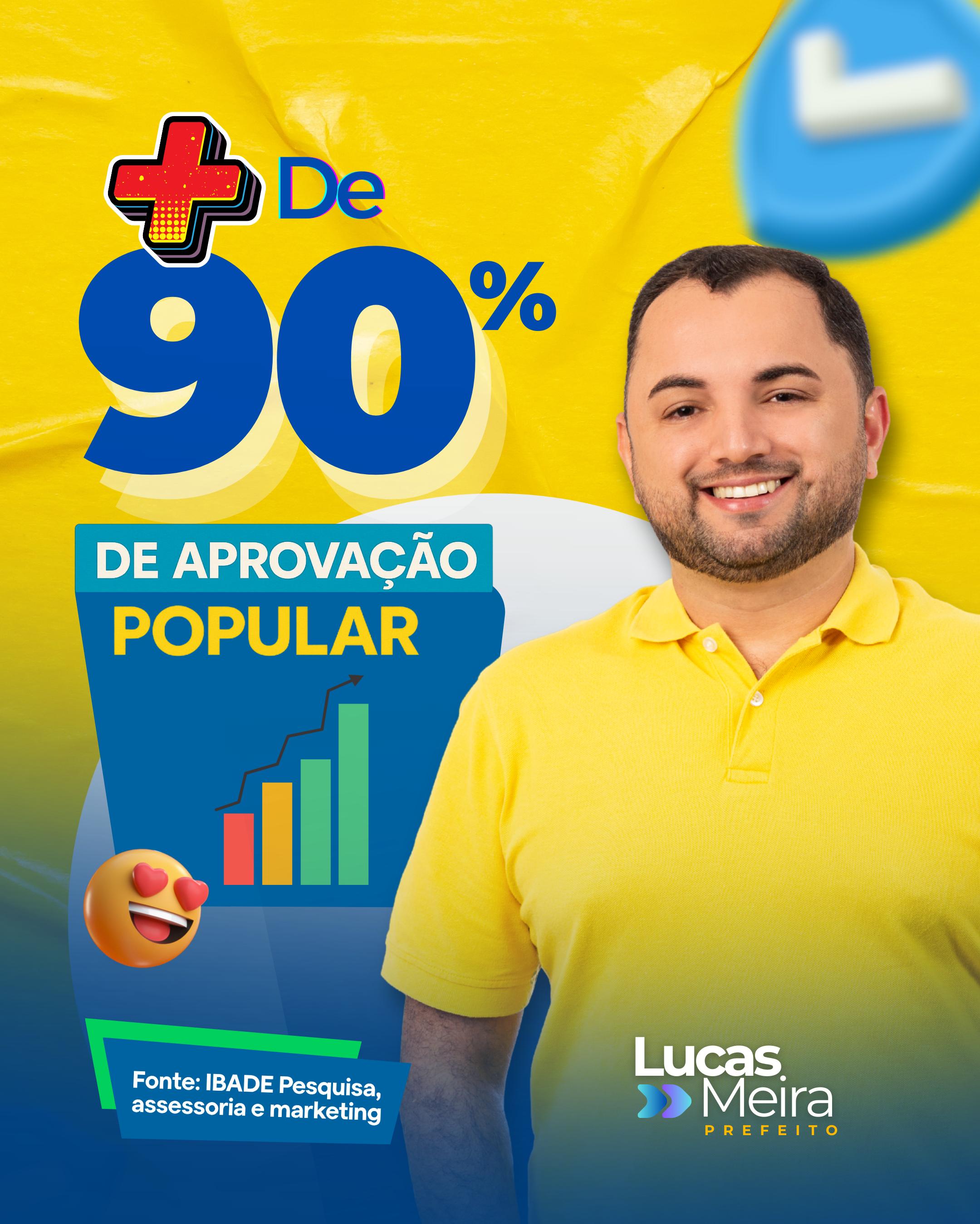 Boa Nova | Prefeito Lucas Meira tem mais de 90% de aprovação