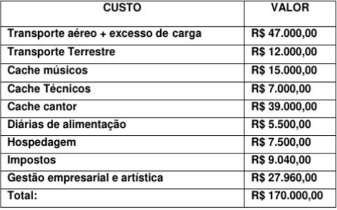 Cantos Samuel Eleotério descupre contrato e frustra fãs no dia do evangélico em Jequié Cantos Samuel Eleotério descupre contrato e frustra fãs no dia do evangélico em Jequié