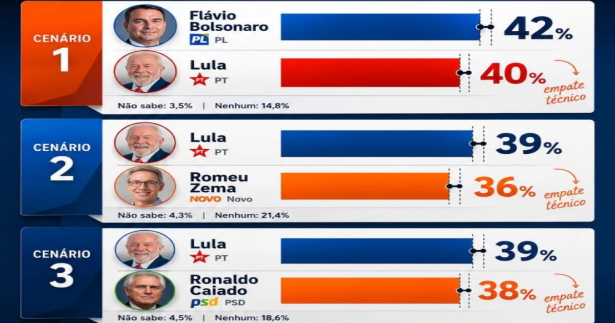  Notícias Católicas