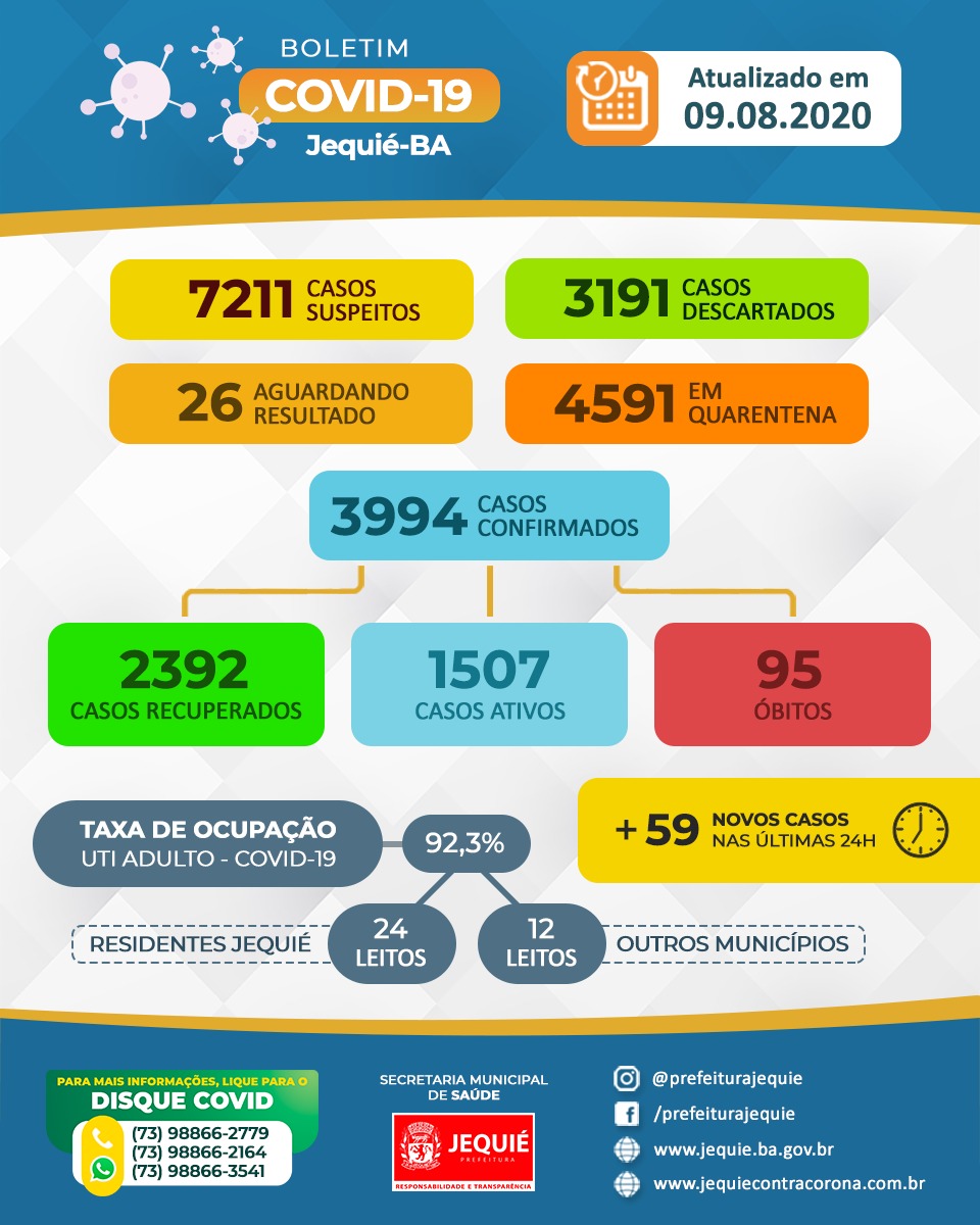 Boletim Coronavírus em Jequié