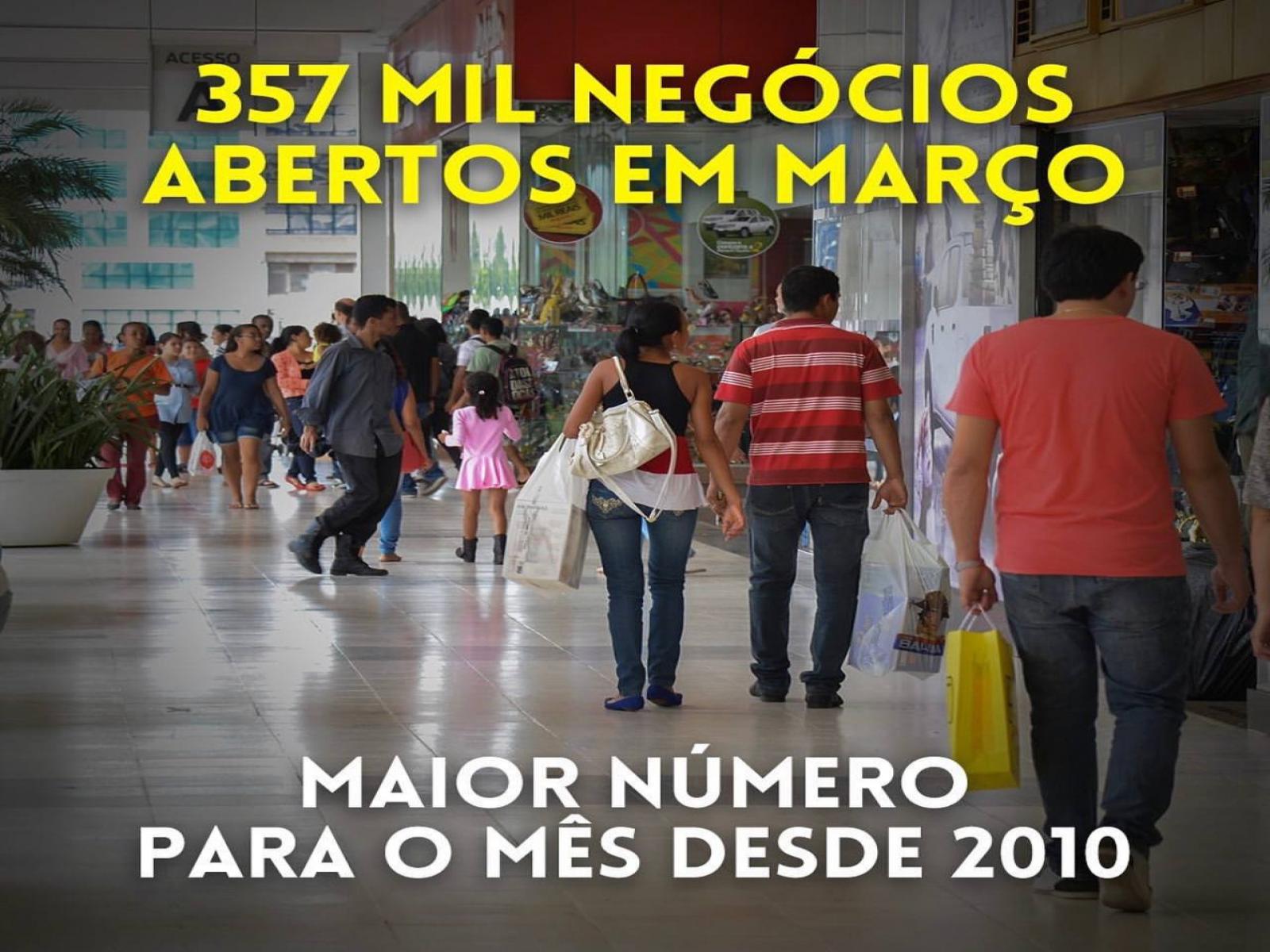 BRASIL REGISTRA 357 MIL NOVOS NEGÓCIOS ABERTOS EM MARÇO