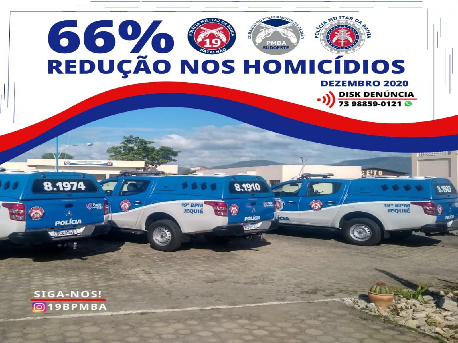 Taxa de homicídios cai 60% em Jequié