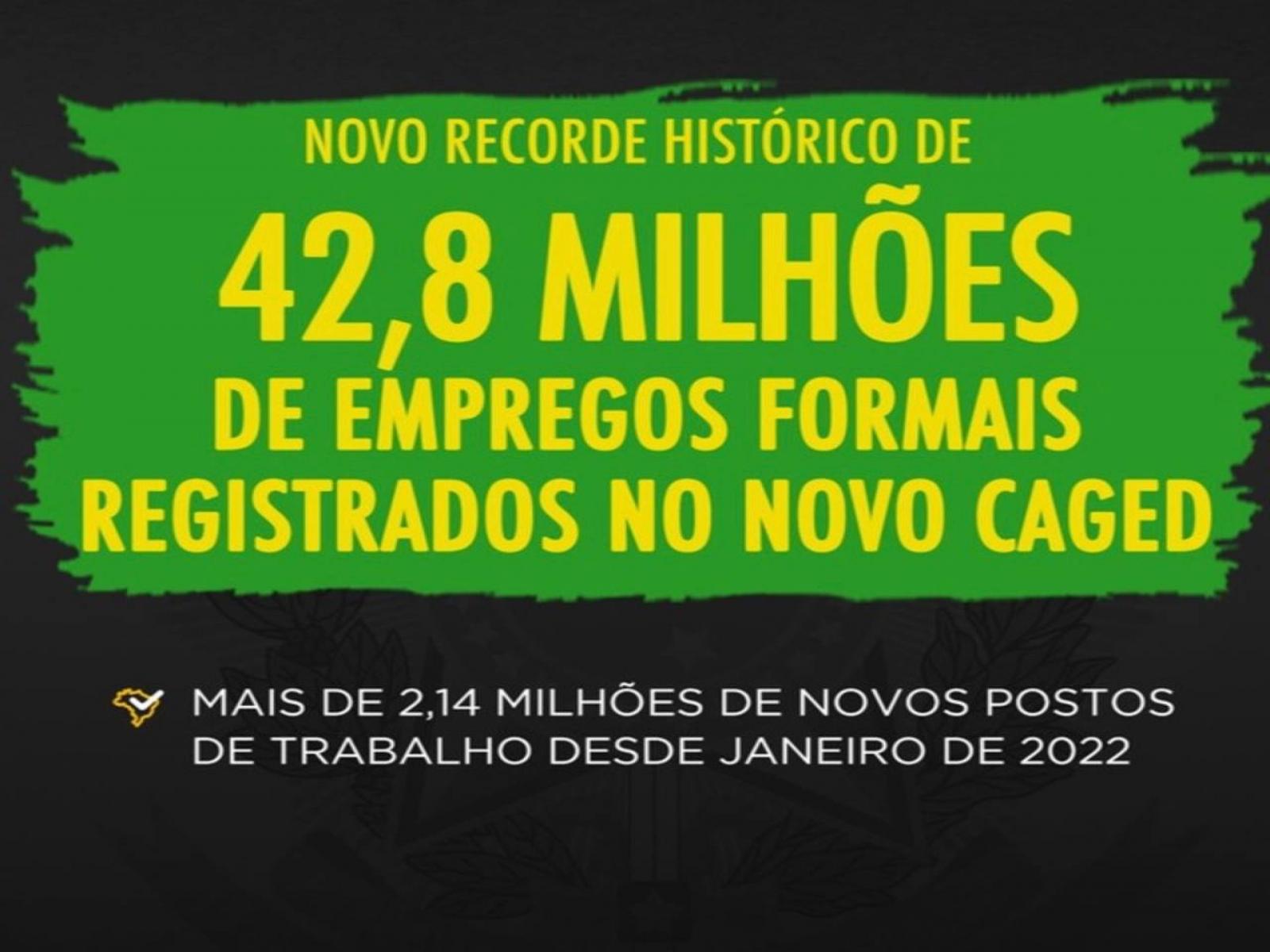 O Brasil registrou saldo positivo de mais de 6,1 milhões de empregos com carteira assinada
