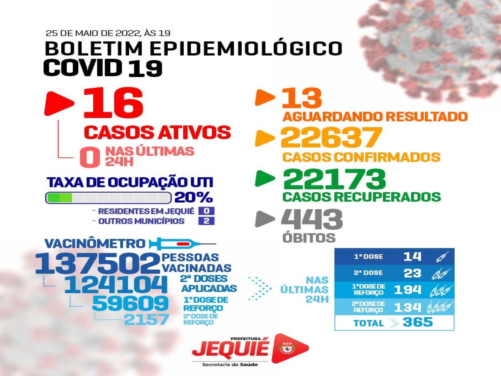 Prefeitura de Jequié desmente nota de site sobre a COVID 19 e tranquiliza a população