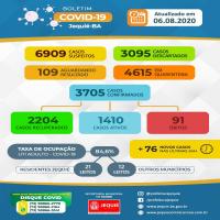 Boletim Epidemiológico do Coronavírus em Jequié