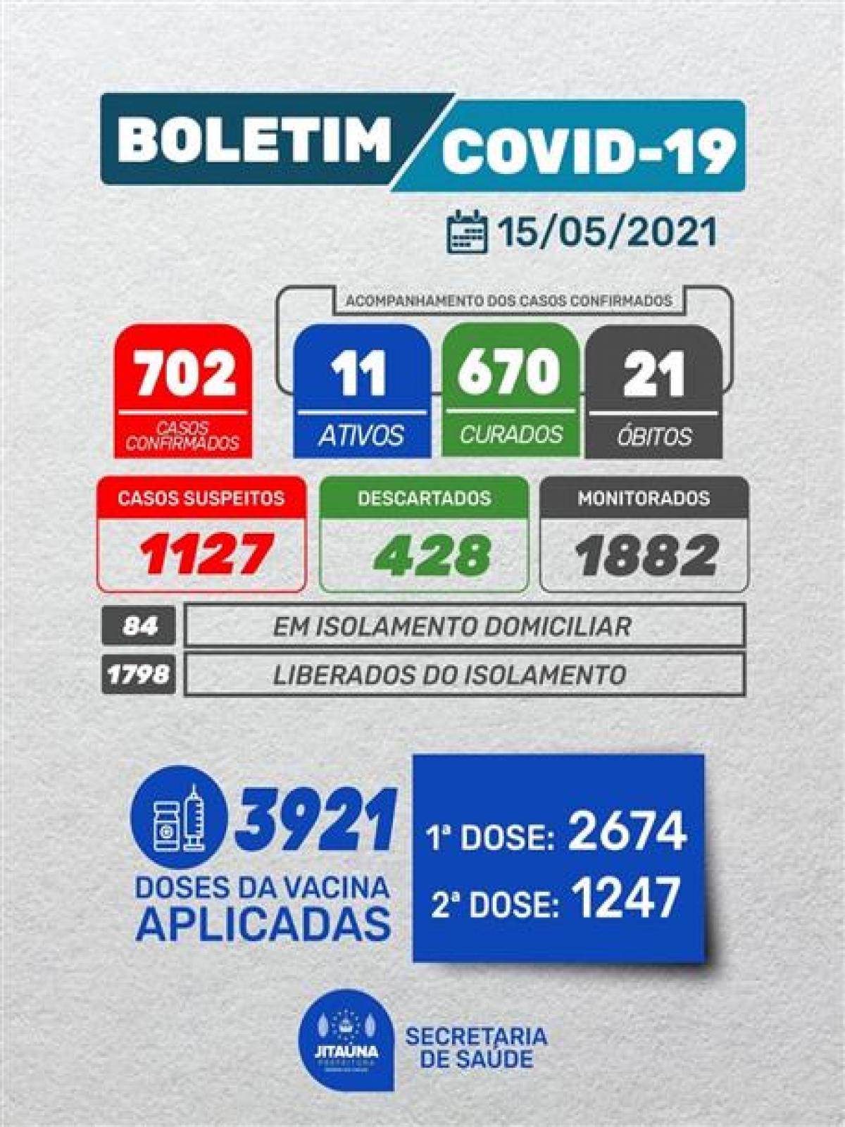 Jitaúna confirma 06 novos casos por Covid-19; ativos somam 11 casos