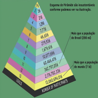MP aciona empresas Binarybit e FNX Global Investment em razão de práticas associadas ao esquema de pirâmide financeira